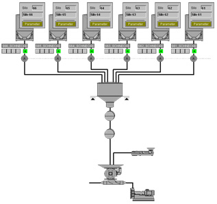 Weighing plant,Process control system